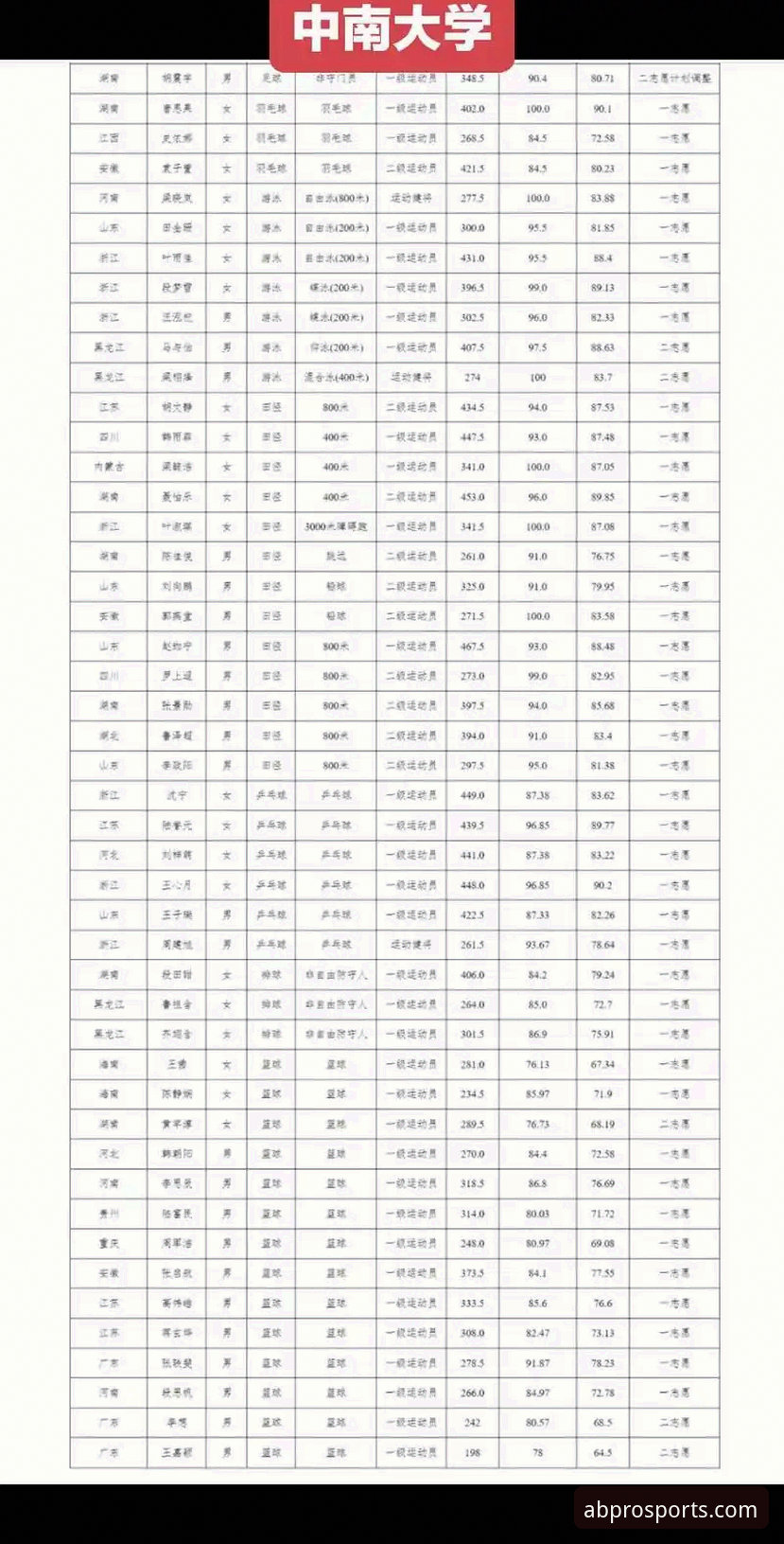 ab体育使用教程最新版 AB体育使用教程最新版:2025年新手必备操作指南